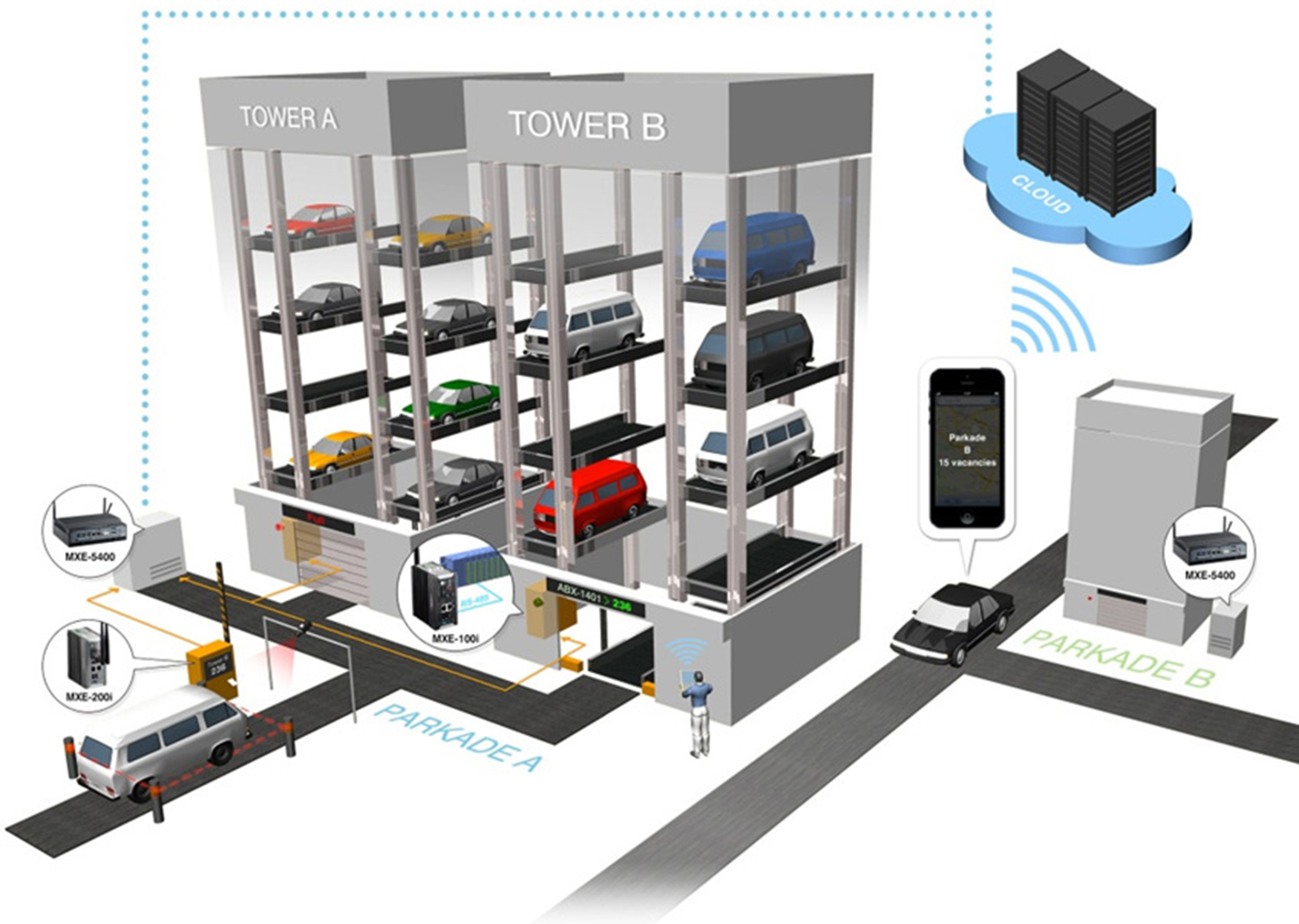 iot-based-automated-parking-systems